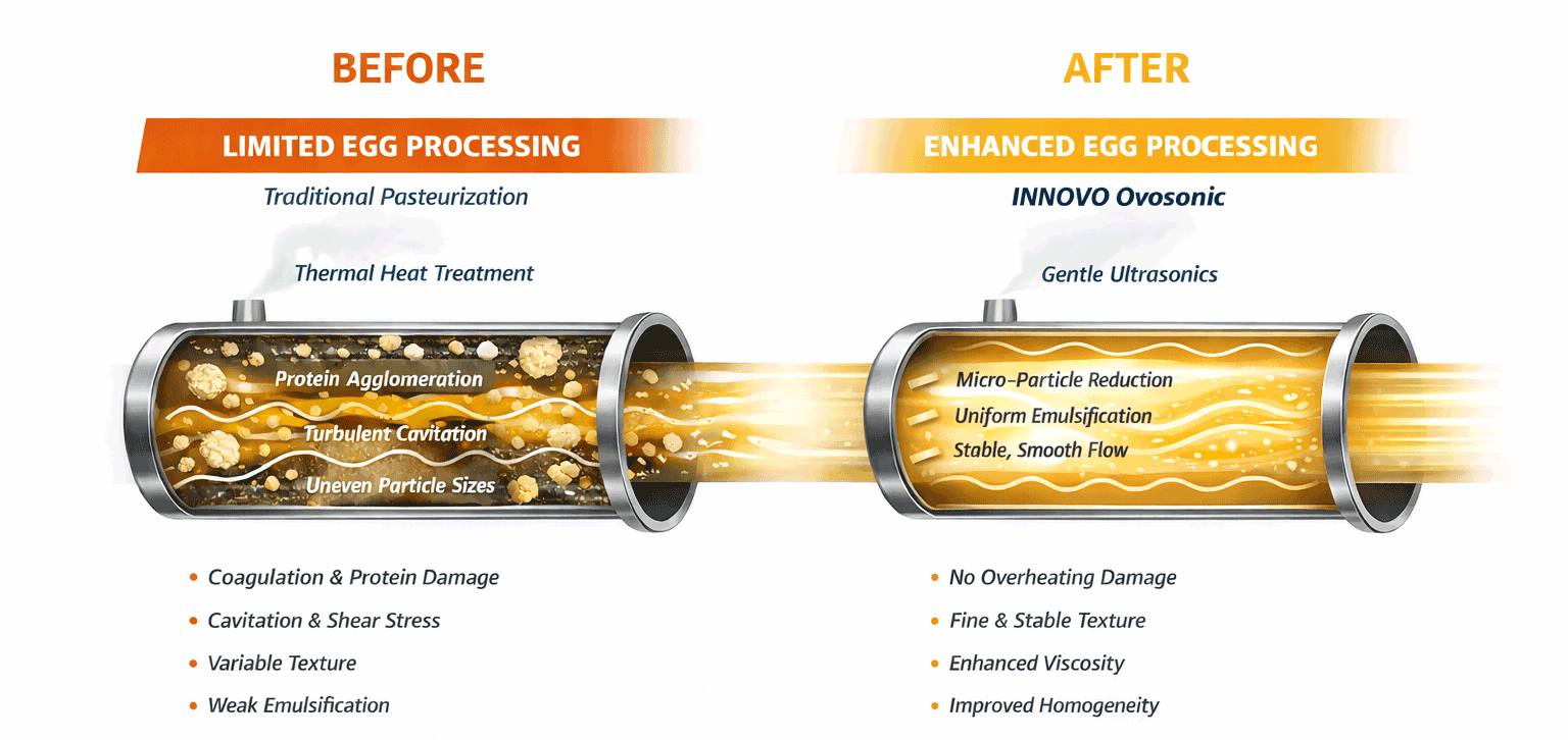 Before and After Ovosonic treatment