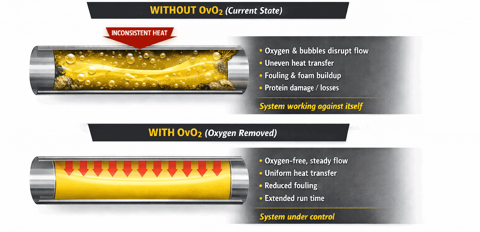 Oxygen vs No Oxygen - Inside your pasteurizer